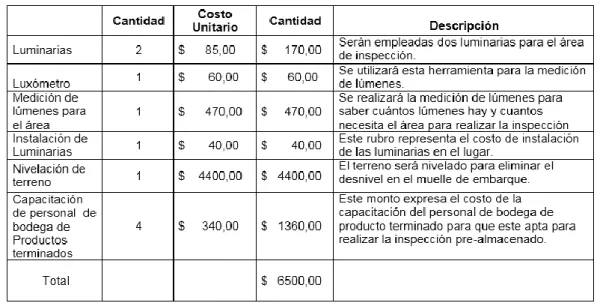 CUADRO N° 14  PAQUETE DE SOLUCIÓN 