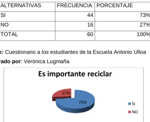 Gráfico 5 