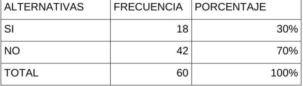 Gráfico 7 