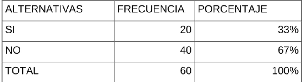 Gráfico 8 