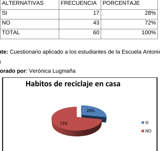 Gráfico 9 