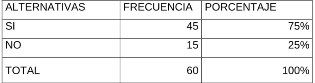 Gráfico 10 