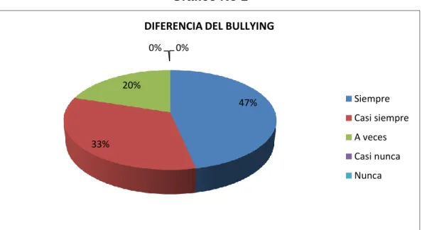 Tabla  No 3  