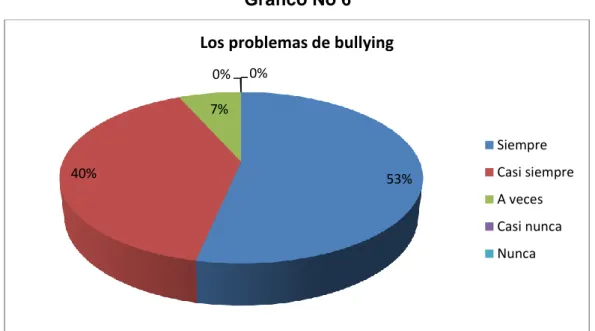 Gráfico No 6 