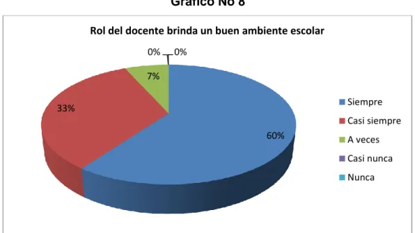 Gráfico No 8 