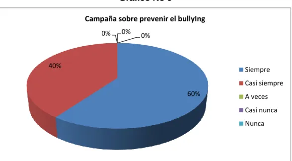 Gráfico No 9 