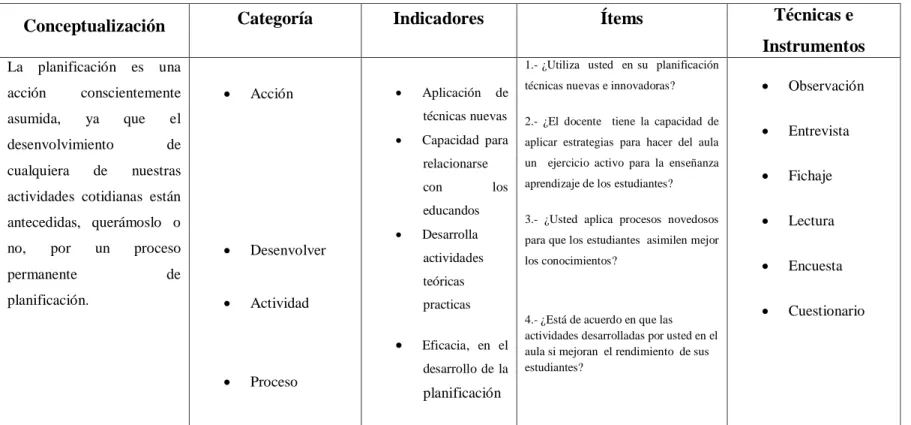 Tabla No 2 Operacionalización V I 