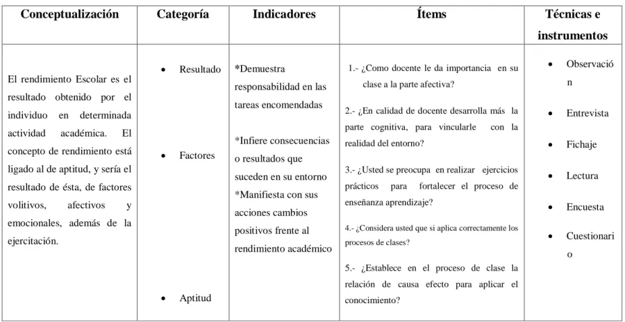 Tabla No 3 Operacionalización V D 