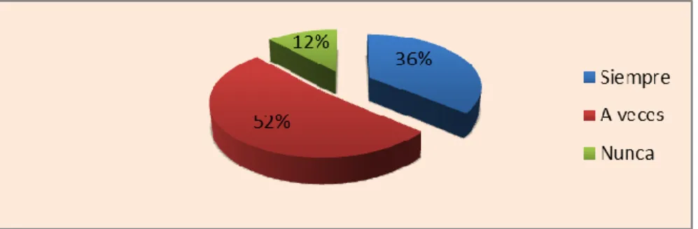 GRÁFICO Nº 6