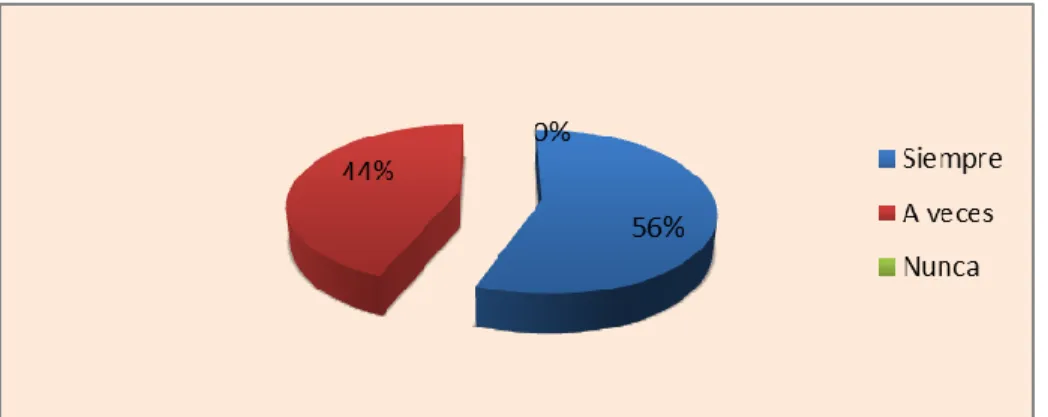 GRÁFICO Nº 1 