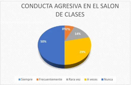 Gráfico No. 1 13 Gráfico  