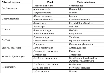 Table 2. Examples of plants which are poisonous for animals present in Colombia, classiied accor-ding to the affected system