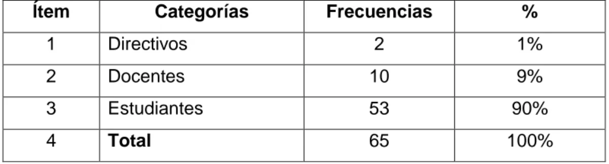 Cuadro 3. Muestra para la investigación 