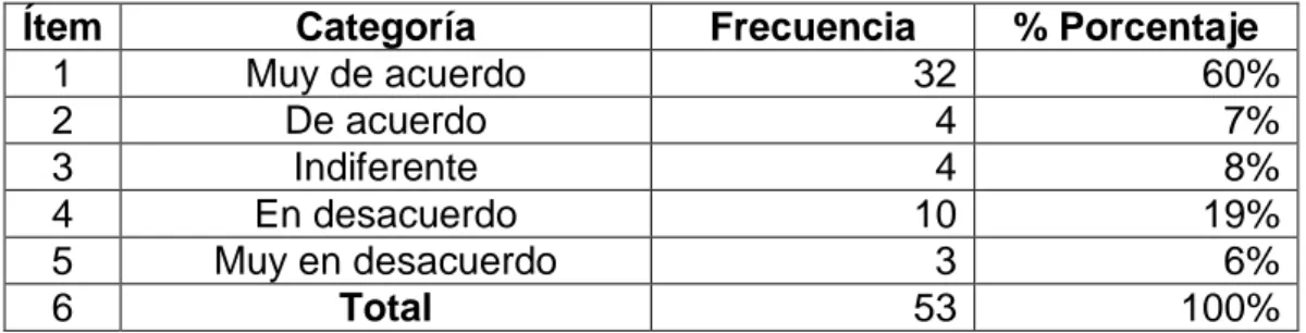 Cuadro 7. Formación académica en comercio exterior 