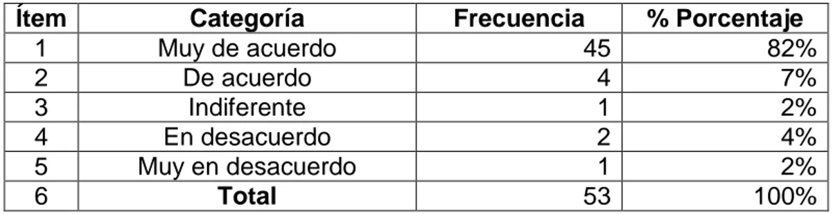 Cuadro 8. Mejorar modelos educativos en formación profesional 