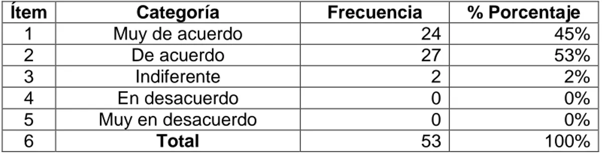 Cuadro 11. Propuesta de diseño de un plan de capacitación 