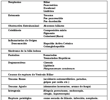 TABLA 1 Causas más frecuentes de Obstrucción Biliar Ductal Extrahepática.Table 1. More frequent causes of Biliar Ductal Extrahepatic Obstruction.