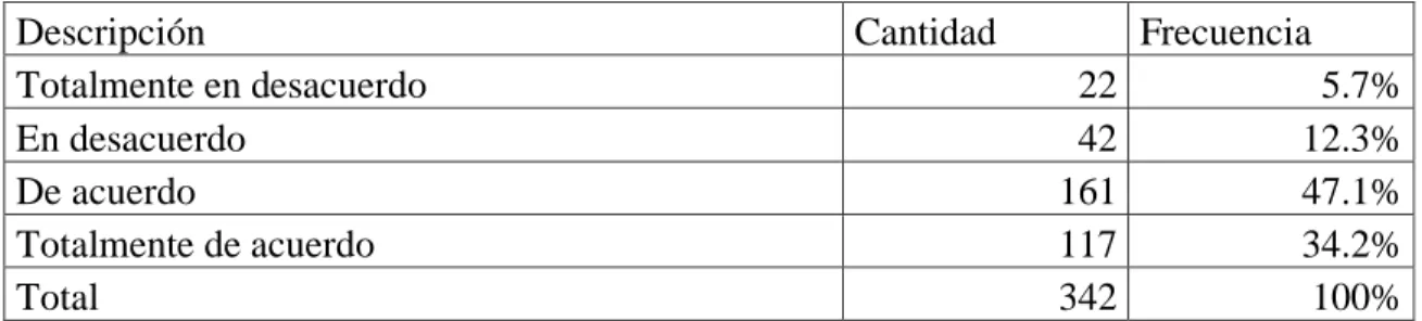 Tabla 9. Horarios flexibles 