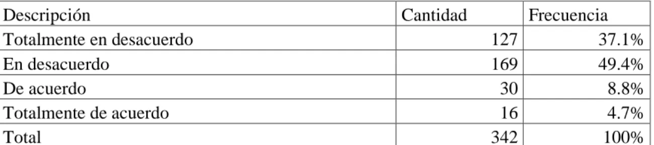 Tabla 12. Página web actualizada 