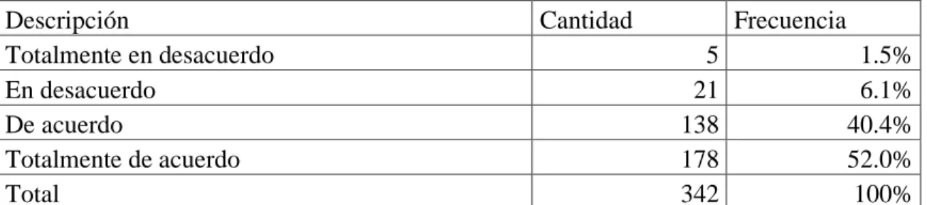 Tabla 13. Procesos y soluciones 