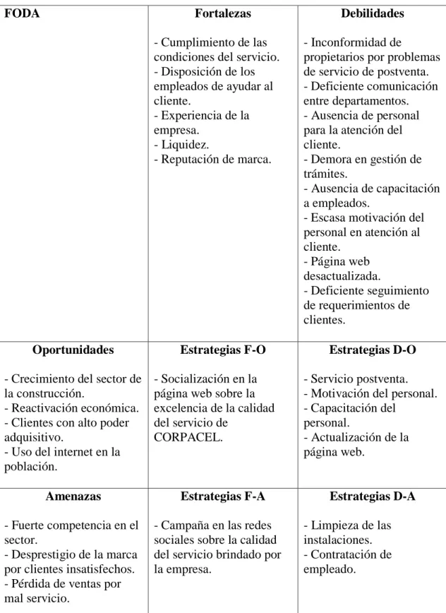 Tabla 15  Matriz FODA 