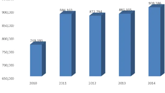 Gráfico N° 1: Evolución mundial de las importaciones de la línea de proveedores a la minería  2010 – 2014 (US$ Millones) 