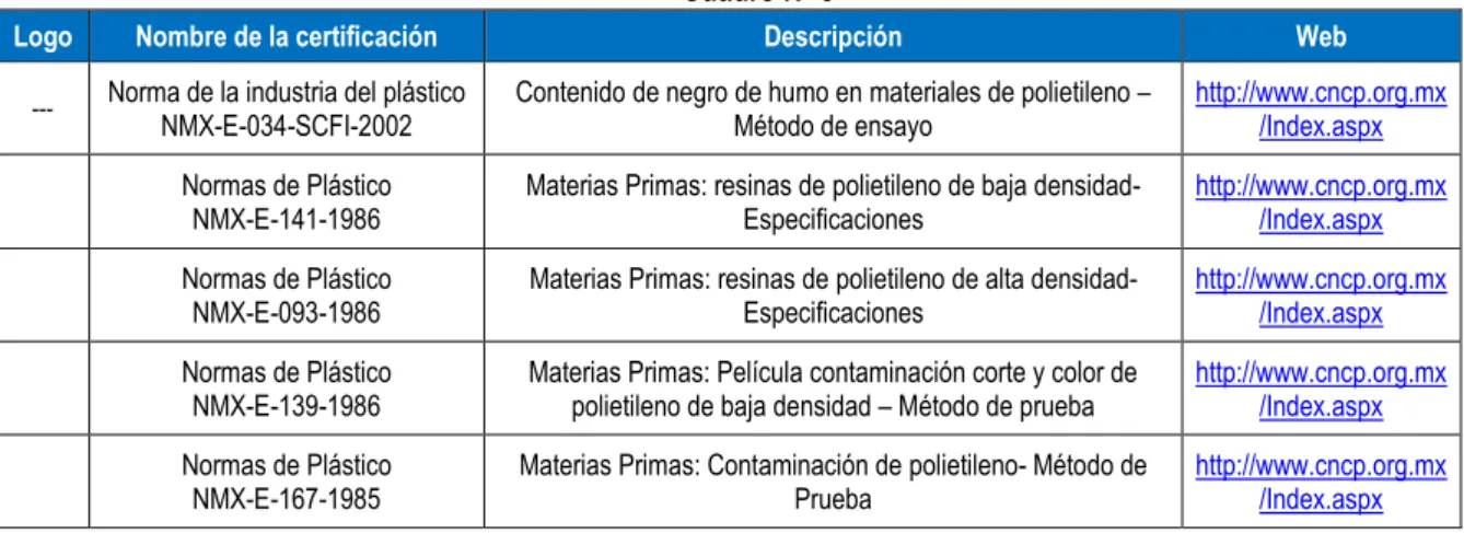 Cuadro Nº 2  Organismo que 