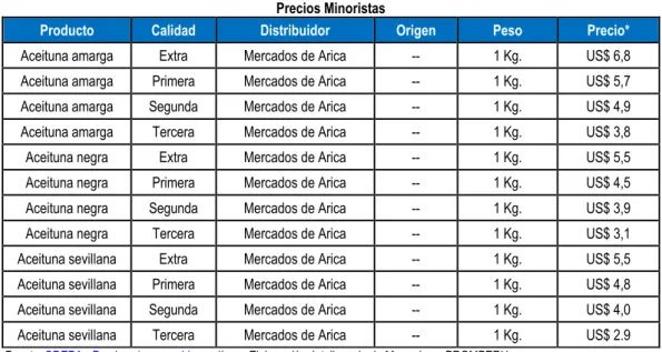 Cuadro Nº 8  Precios Minoristas 