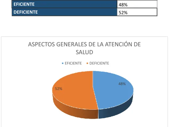 TABLA DE SATISFACCIÓN DE ASPECTOS GENERALES DE LA ATENCIÓN EN  EL CENTRO DE SALUD SANTIAGO DE GUAYAQUIL DE ACUERDO AL GRADO 