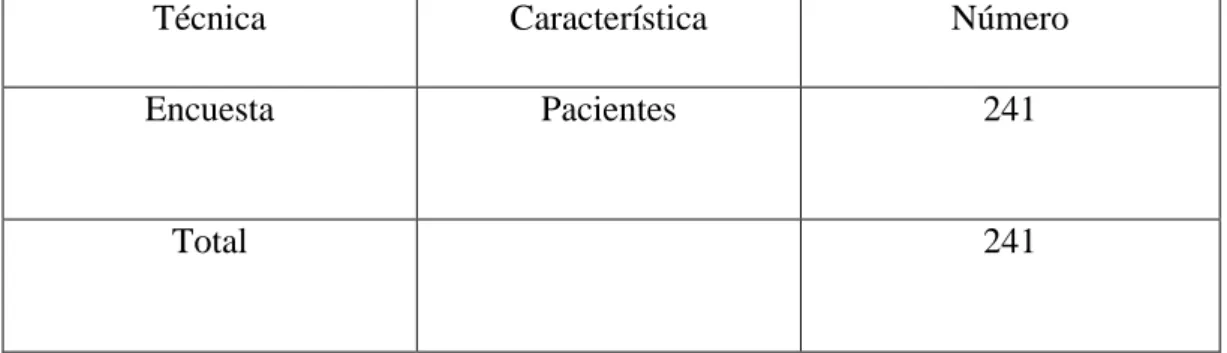 Tabla 2 Muestra 