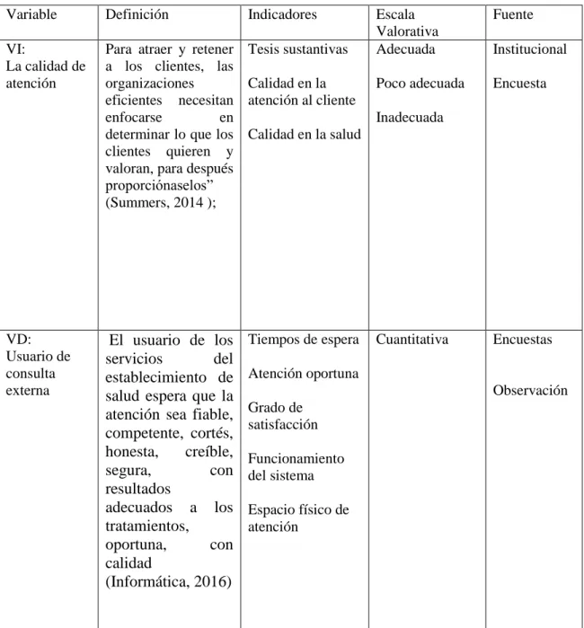 Tabla 3 Operacionalización de las variables 