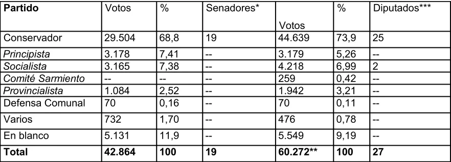 Cuadro Nº 5  