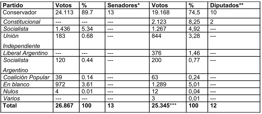 Cuadro Nº 7