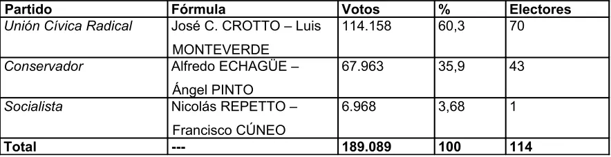 Cuadro Nº 9