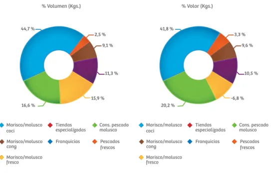 Tabla 15: Segmentos de mercado