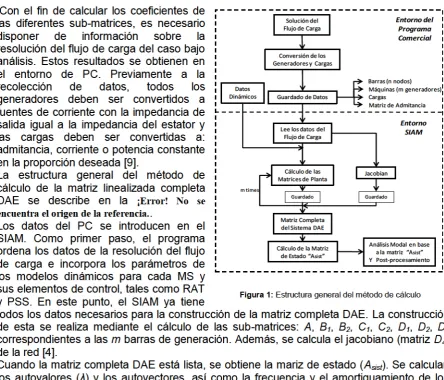 Figura 1: Estructura general del mtodo de cálculo 