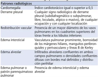 Tabla 1. Definiciones de los grupos radiológicos Patrones radiológicos