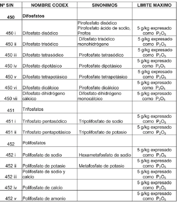 Tabla 8 Aditivos enturbiantes 