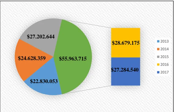 Tabla 2. Pérdidas Económicas de las empresas Autogeneradoras, Años 2013-2017 