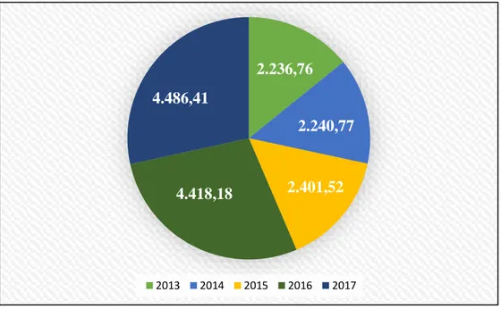 Figura  10. Potencia  Efectiva de energía  hidroeléctrica en el  Ecuador en MW.  Información  adaptada de – ARCONEL