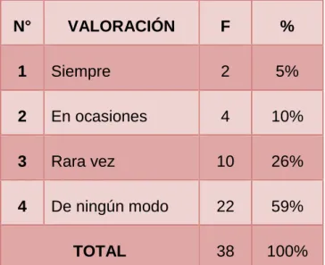 CUADRO No. 4 