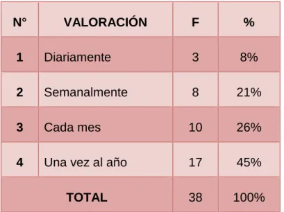 CUADRO No. 5 