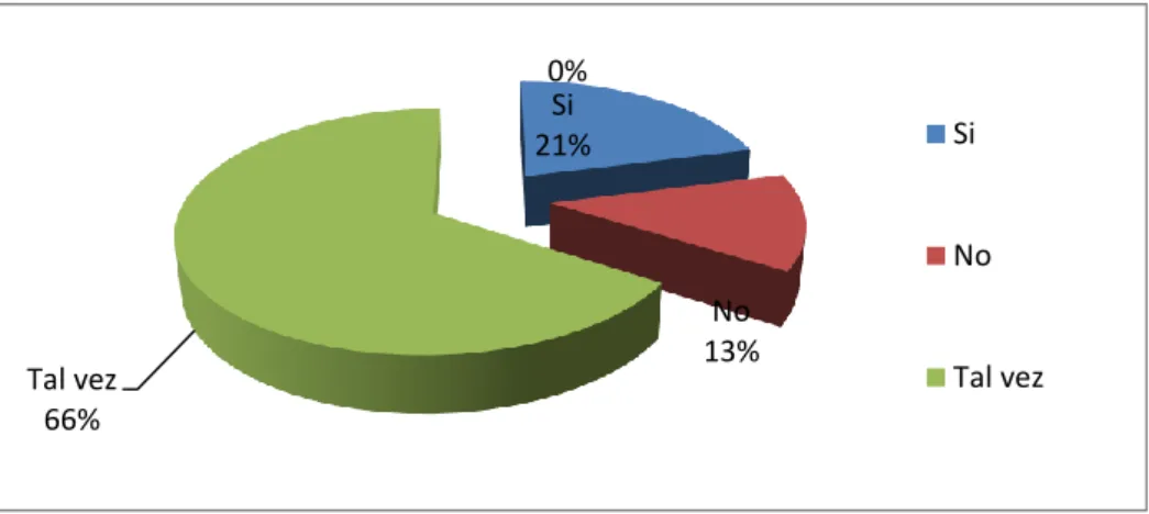 GRÁFICO No. 3 