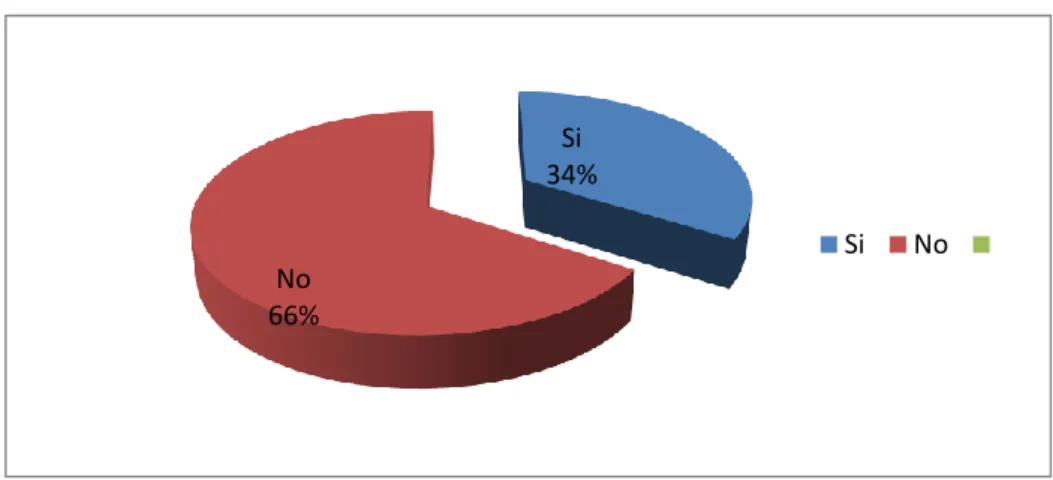 GRÁFICO No. 4