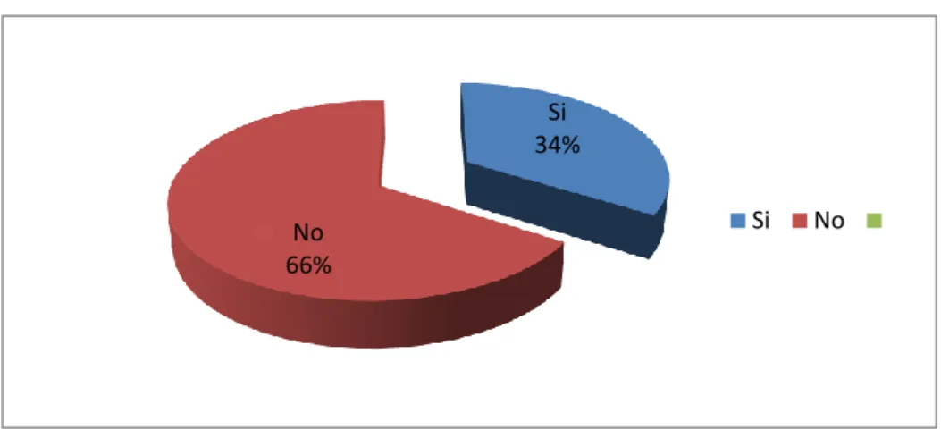 GRÁFICO No. 5 