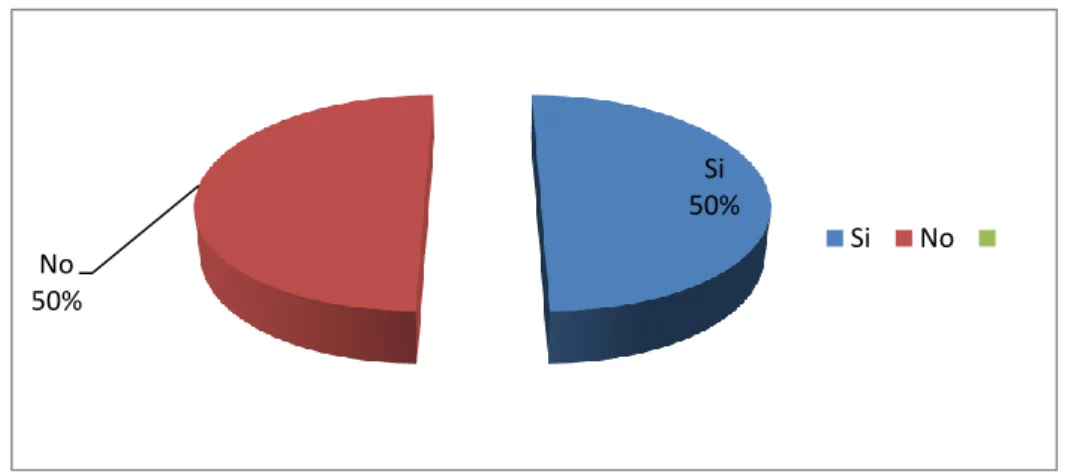 GRÁFICO No. 6 