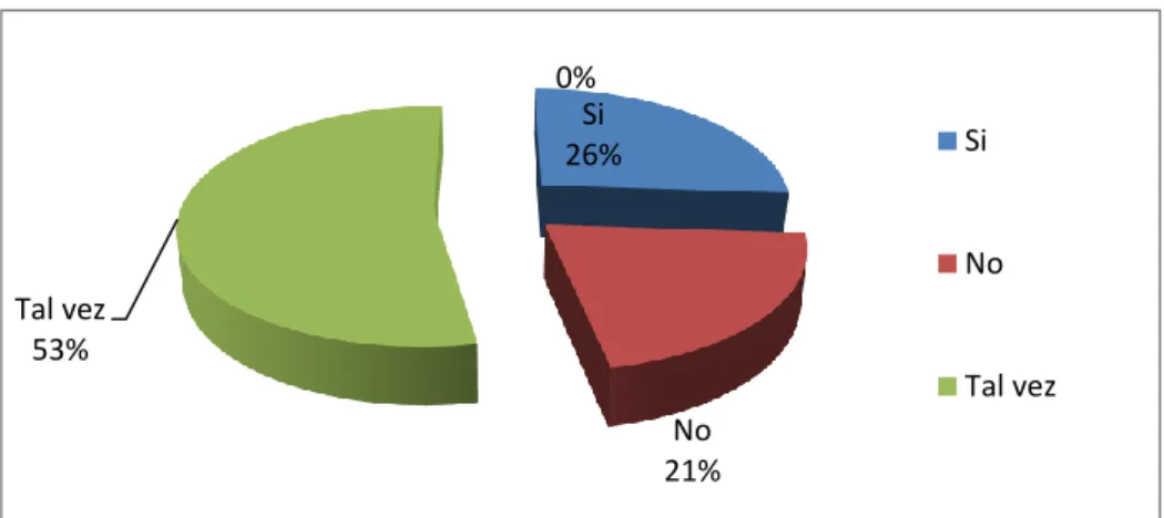 GRÁFICO No. 7 