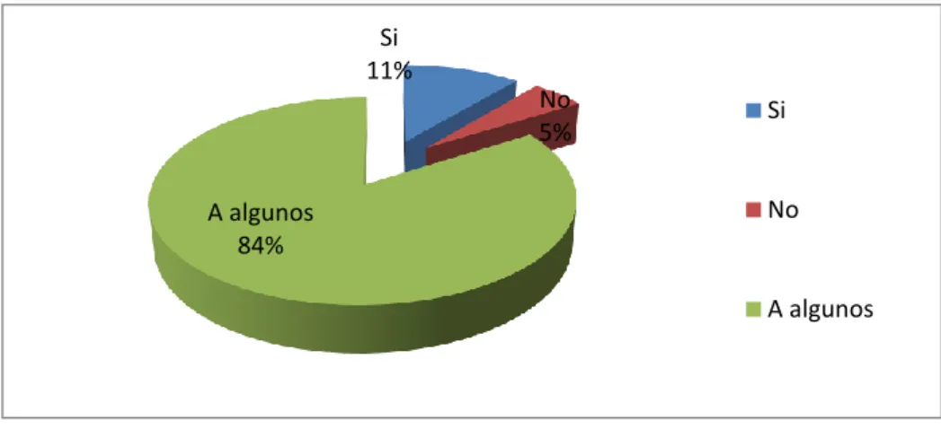 GRÁFICO No. 8 