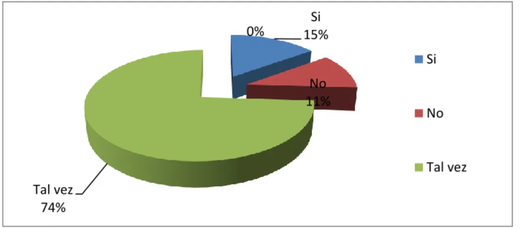 GRÁFICO No. 9 