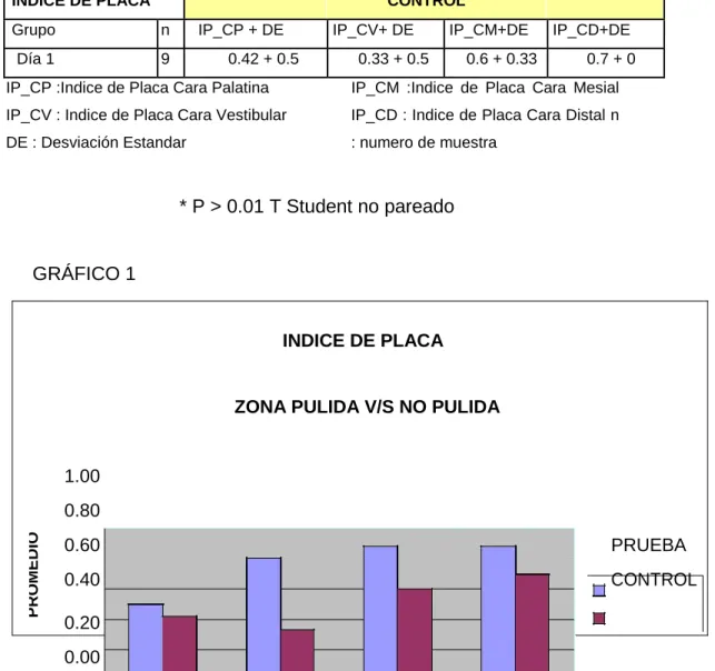 GRÁFICO 1